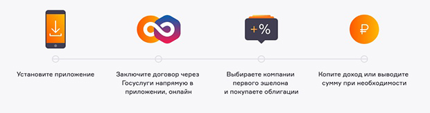 septemcapital.ru arvostelut