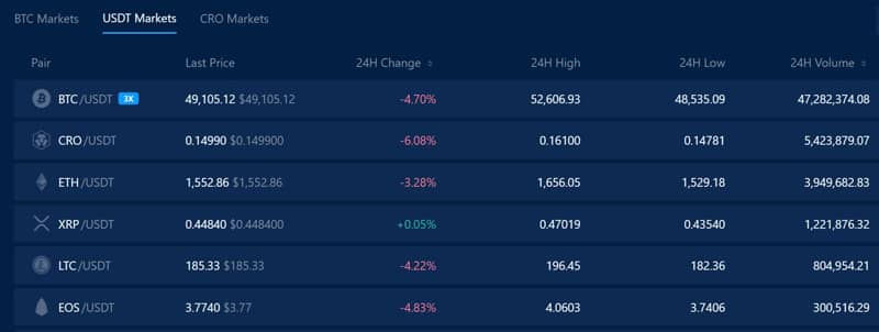 Crypto.com kryptovaluuttakauppa