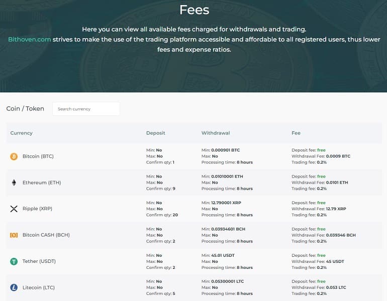 bithoven.com kaupankäyntipalkkio Beethovenin tilaukset