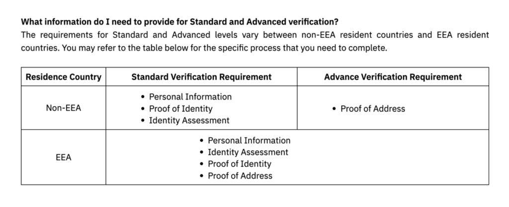 KYC kaupankäyntiä varten Bibitissä